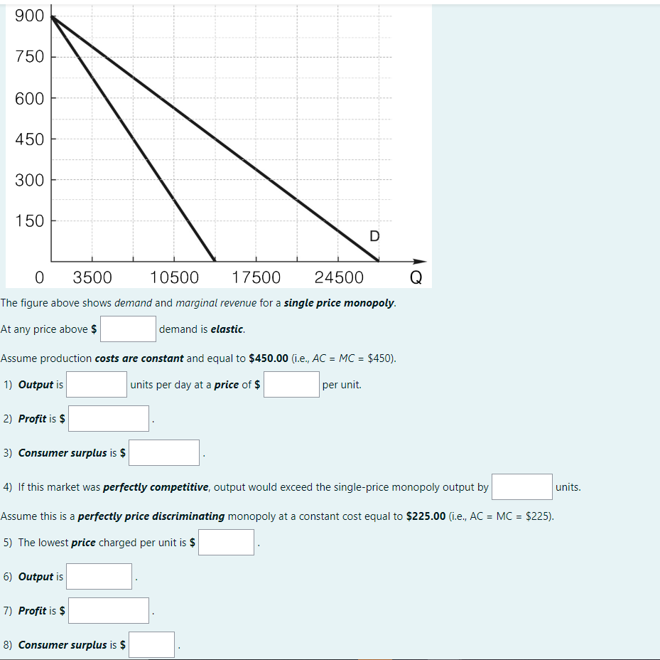 Solved The figure above shows demand and marginal revenue | Chegg.com