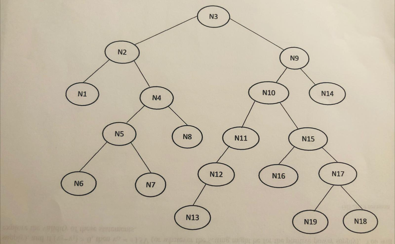 Solved Consider the Binary Search Tree (BST) in the figure. | Chegg.com