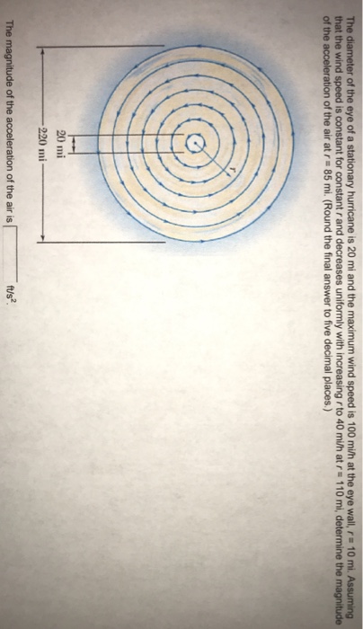 solved-the-diameter-of-the-eye-of-a-stationary-hurricane-is-chegg