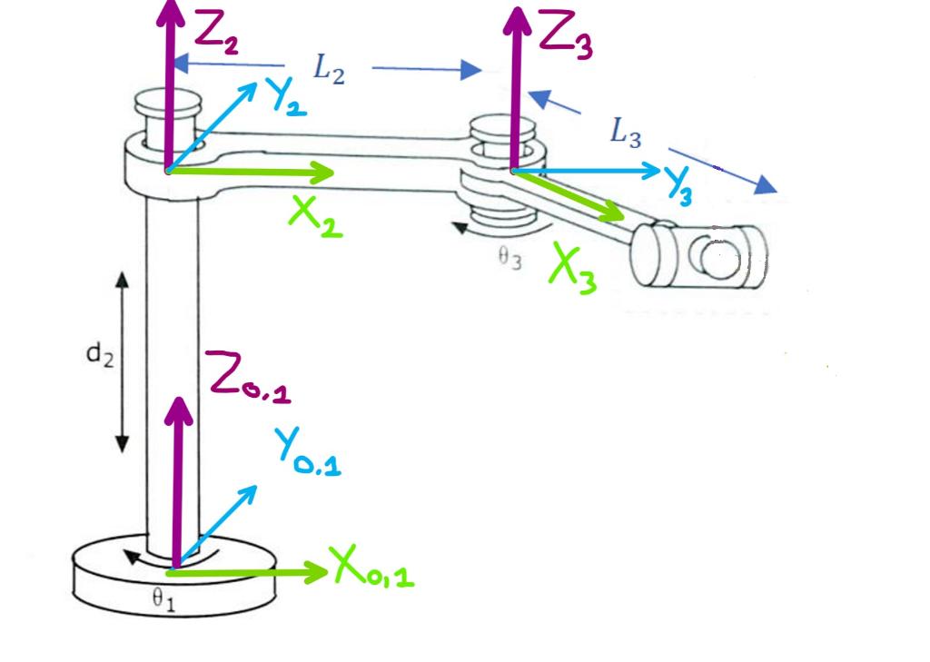 Solved The given planar 3DOF Robot arm has the following | Chegg.com