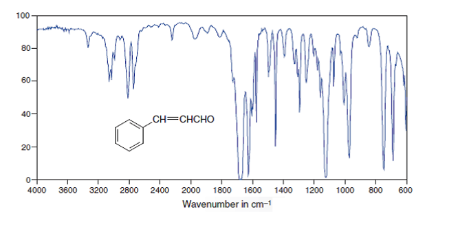 Solved Estimate the frequencies of the absorption maxima in | Chegg.com