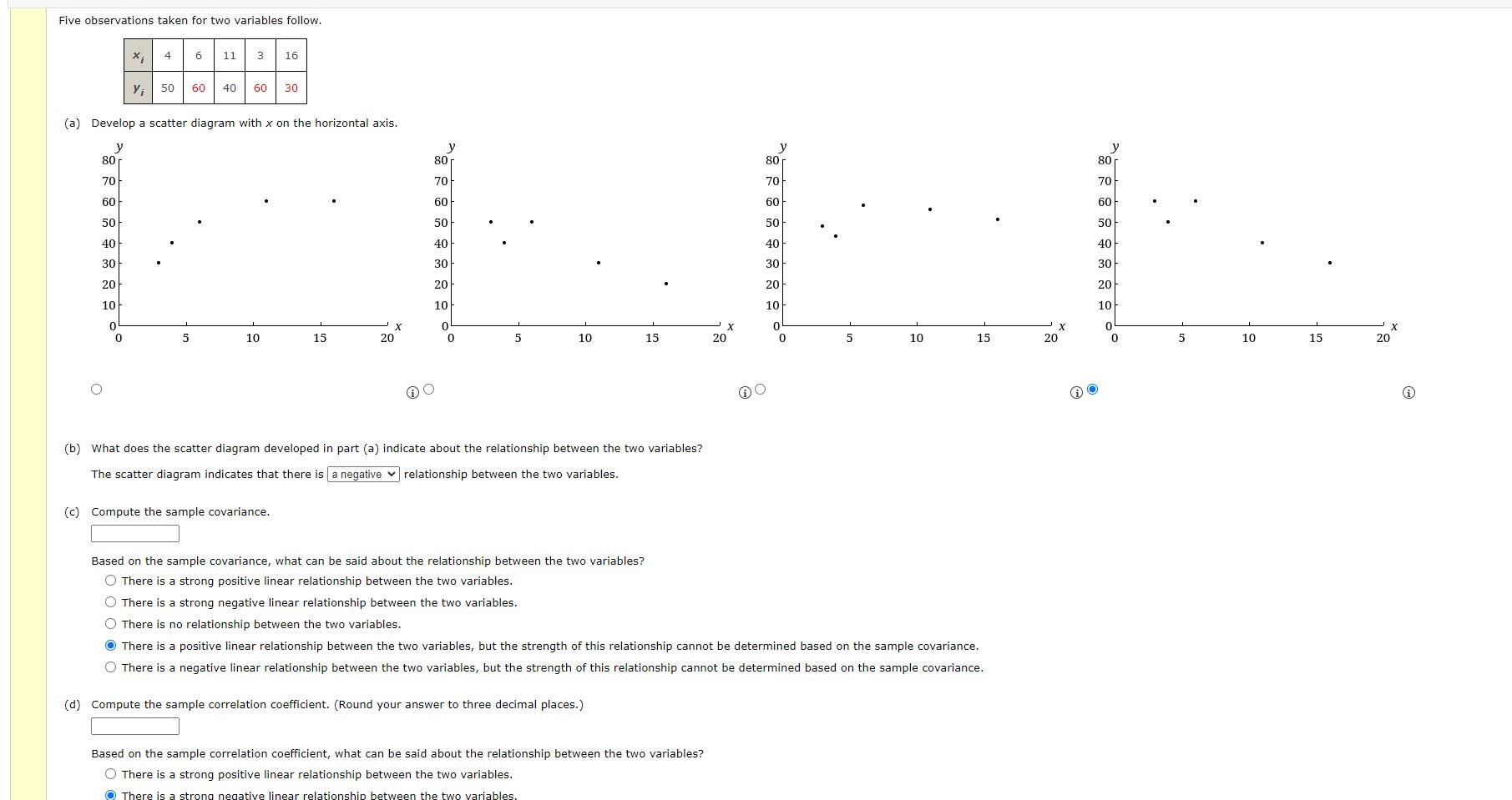 Solved Five Observations Taken For Two Variables Follow. (b) | Chegg.com