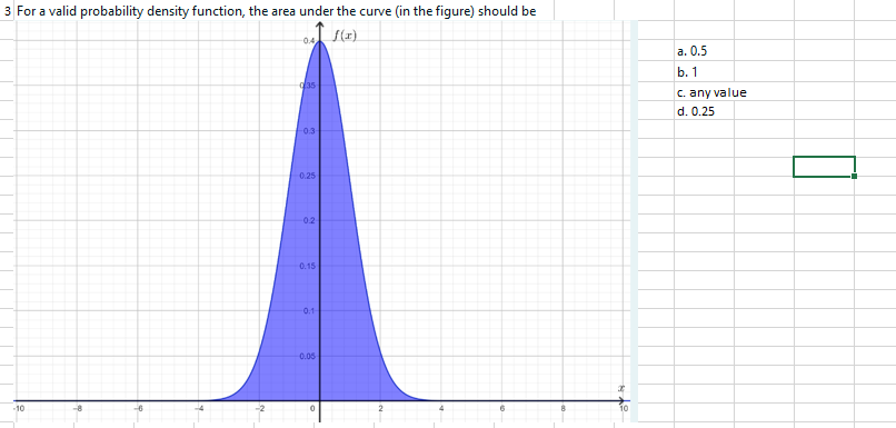 Solved by an EXPERT 3 ﻿For a valid probability density function, the ...