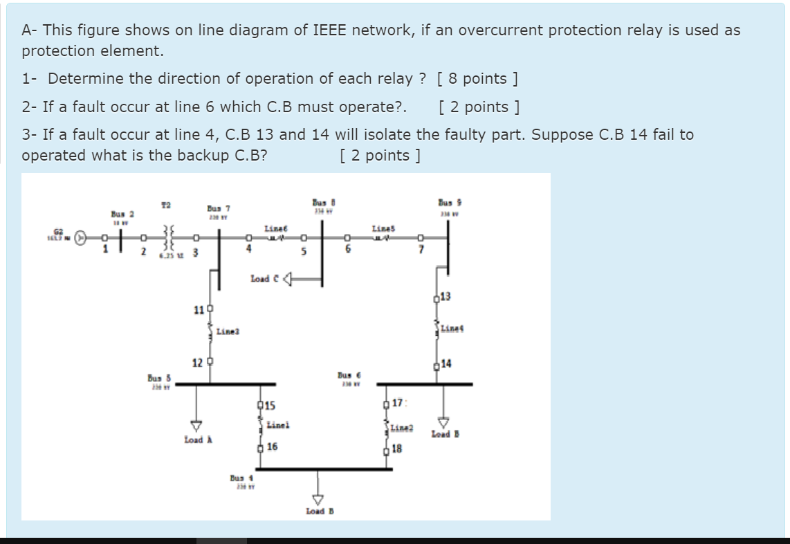 Solved A- This figure shows on line diagram of IEEE network, | Chegg.com