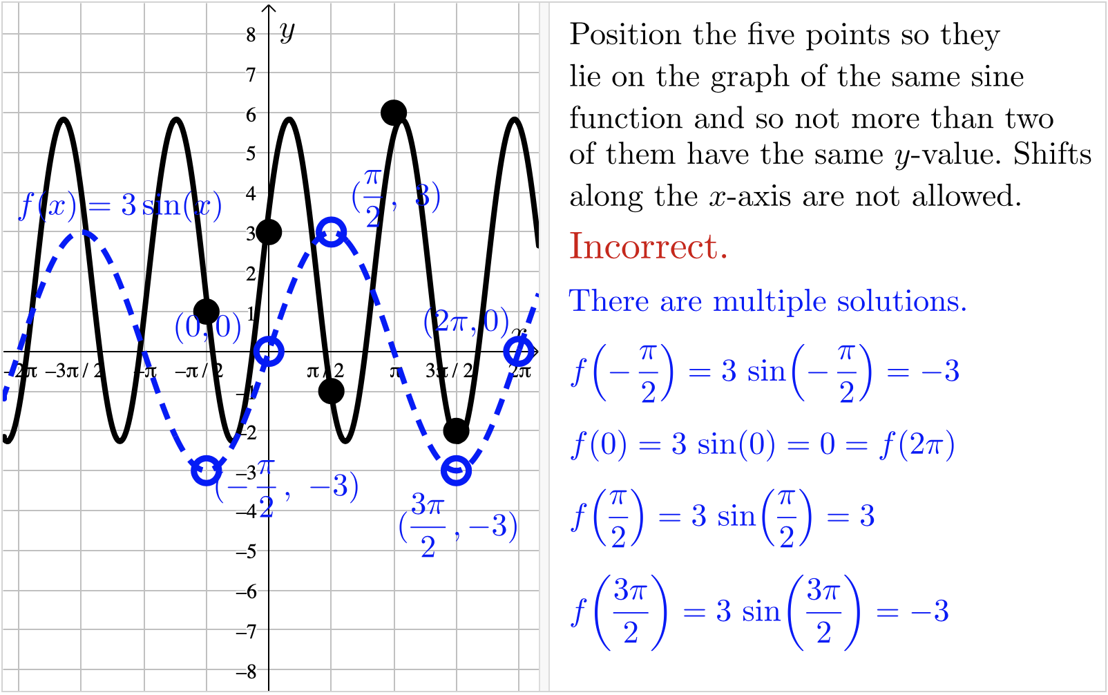 Position the five points so they lie on the graph of | Chegg.com