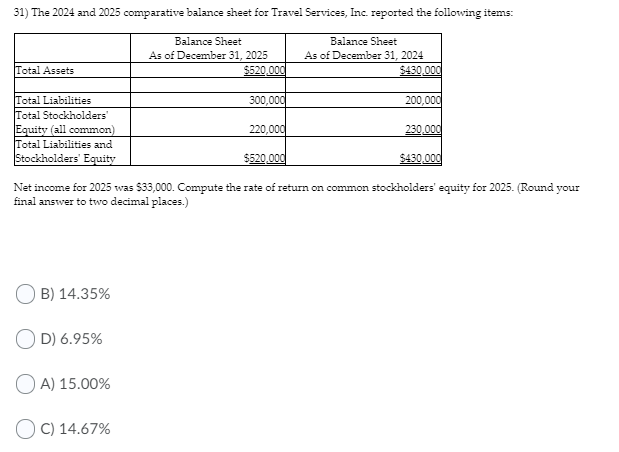 Solved 31) The 2024 and 2025 comparative balance sheet for  Chegg.com