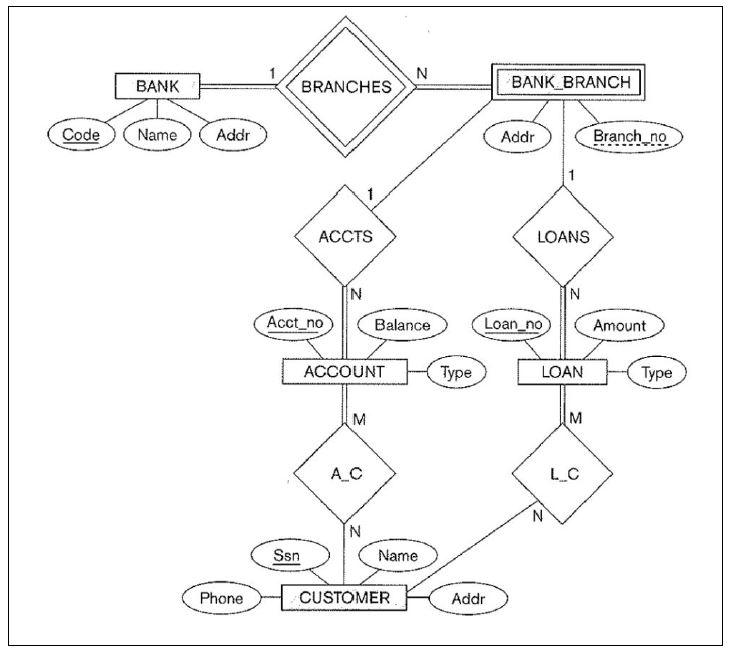 Solved learning SQL here. CS331- Worksheet 4 SQL Basics and | Chegg.com
