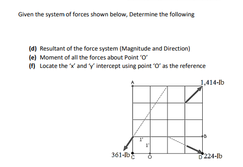 Solved Given the system of forces shown below, Determine the | Chegg.com
