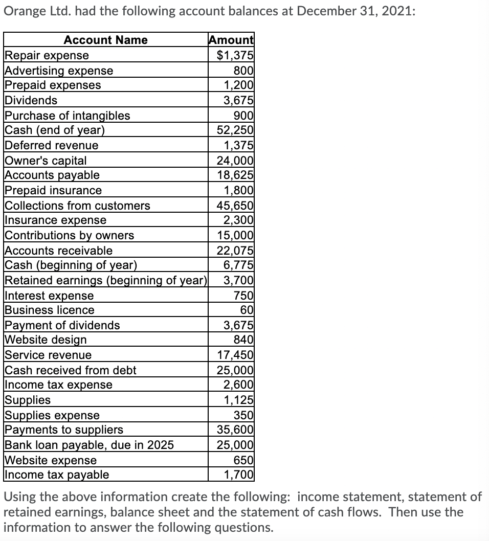 Solved Just Need The Income Income Statement, Statement | Chegg.com