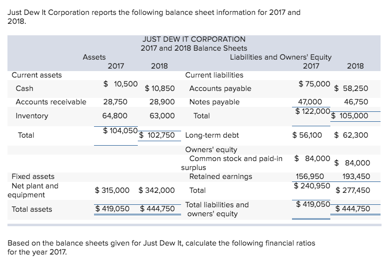 Solved What is the Cash ratio? What is the NWC to total | Chegg.com