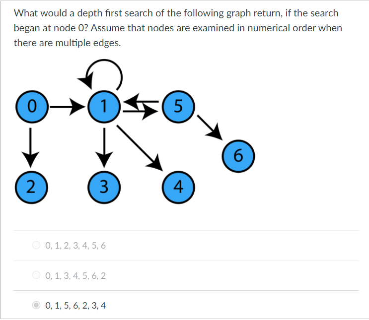 Solved 0 1 5 6 2 3 4 Directed Weighted Complete Connected | Chegg.com