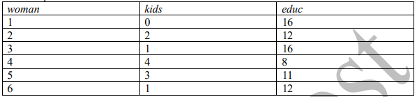 Solved The following table contains data on number of | Chegg.com