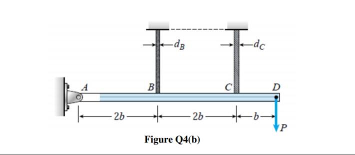 Solved (b) A Rigid Bar ABCD As Shown In Figure Q4(b) Is | Chegg.com