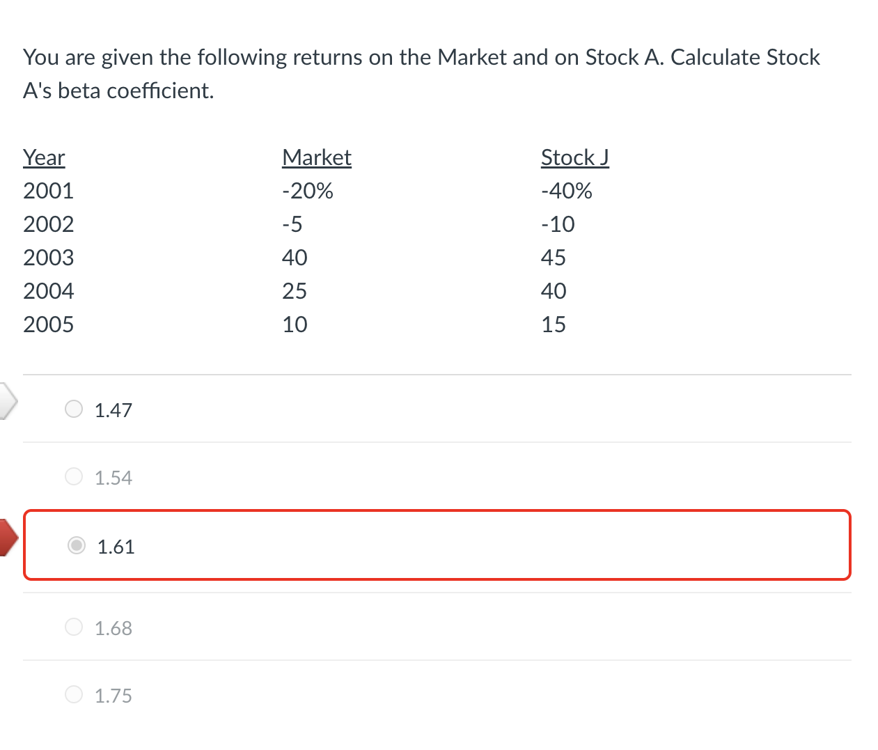 Solved You are given the following returns on the Market and