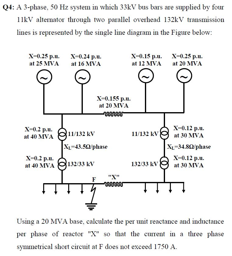 Solved Q4: A 3-phase, 50 Hz system in which 33kV bus bars | Chegg.com