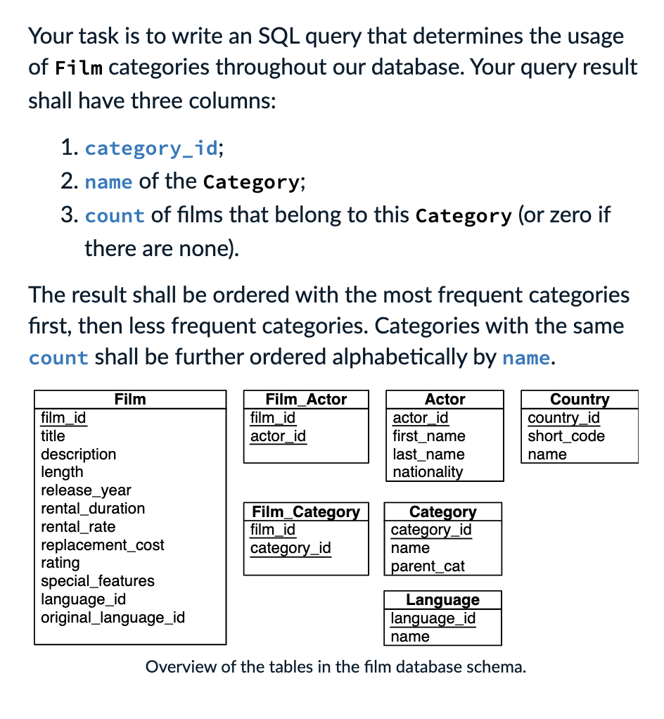 Solved Your task is to write an SQL query that determines | Chegg.com