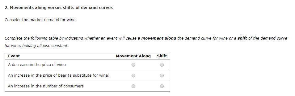 solved a movement of the demand curve as shownpricea ... Solved 2. Movements along versus shifts of demand curves | Chegg.com