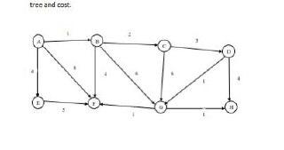 Solved tree and cost. | Chegg.com