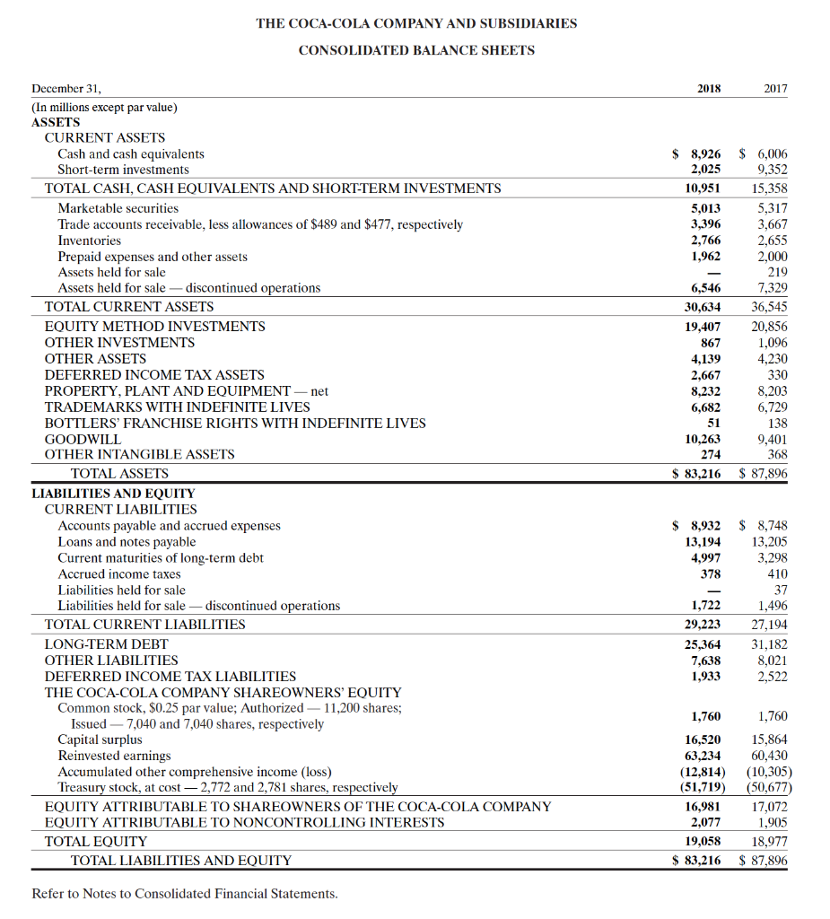 Part I Financial Statement Analysis 60 Marks You Chegg Com