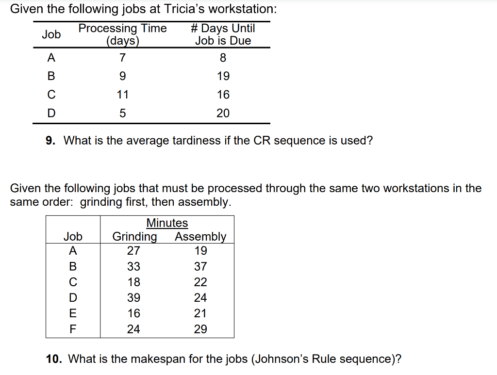 Solved Given the following jobs at Tricia's workstation: Job