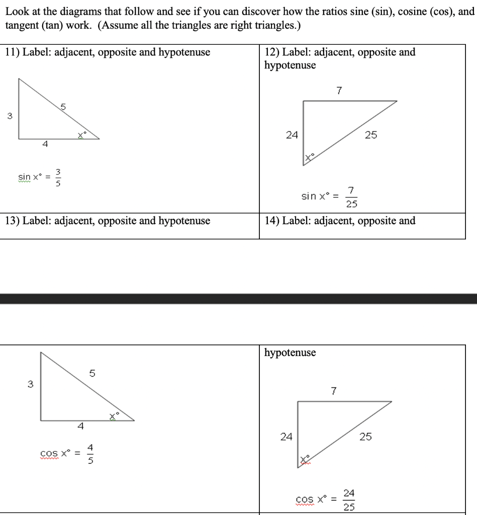 Solved Look at the diagrams that follow and see if you can | Chegg.com