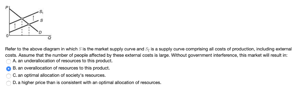 Solved S S Refer to the above diagram in which S is the | Chegg.com