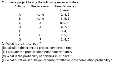 Solved Consider A Project Having The Following Seven | Chegg.com