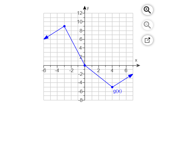 solved-use-the-graph-of-g-to-find-g-3-g-3-ay-12-10-8-chegg