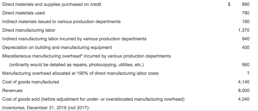 Solved Direct materials and supplies purchased on credit | Chegg.com