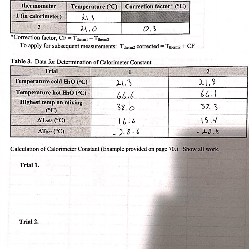 thermometer Temperature (°C) Correction factor* (°C)