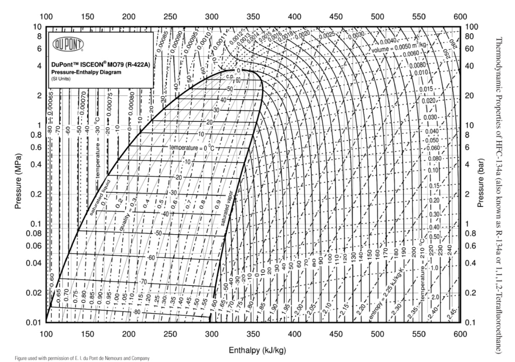 Solved 3. 1000 mol/min of toluene enters a turbine at P = | Chegg.com