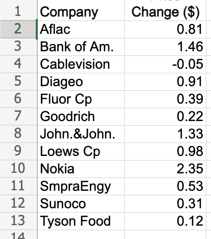 Solved The table showing the stock price changes for a | Chegg.com