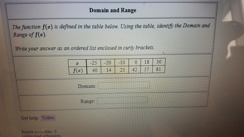 Solved Domain and Range The function f() is defined in the | Chegg.com