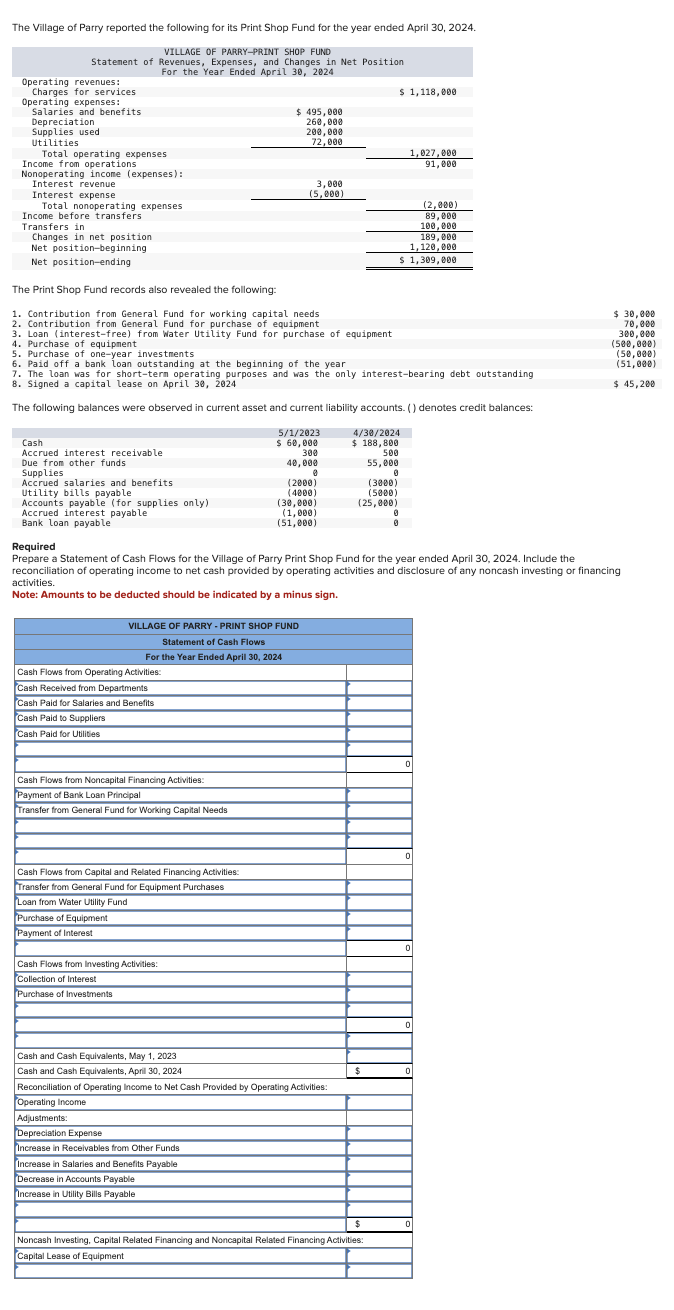 Solved The Village of Parry reported the following for its