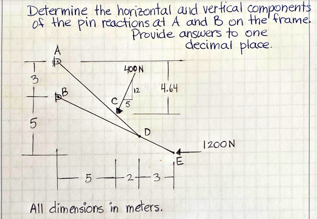 Solved Determine the horizontal and vertical components of | Chegg.com