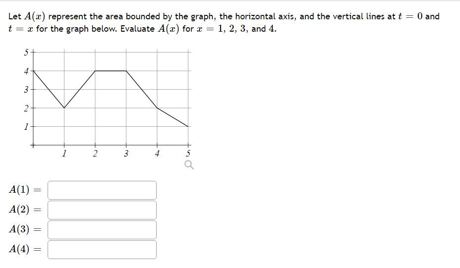 Solved Let A(x) represent the area bounded by the graph, the | Chegg.com