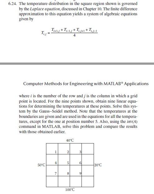 Solved 6.24. The temperature distribution in the square | Chegg.com
