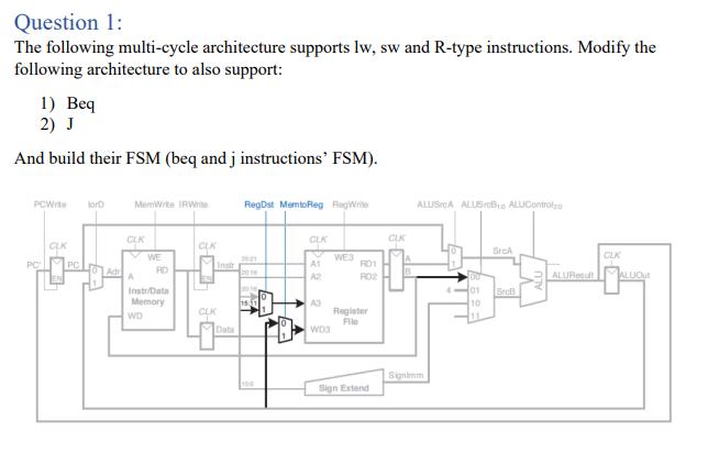 Solved Question 1: The following multi-cycle architecture | Chegg.com
