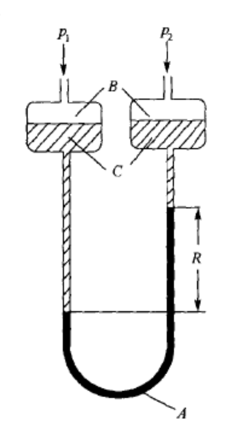 Solved A differential manometer as shown in Figure 1 is