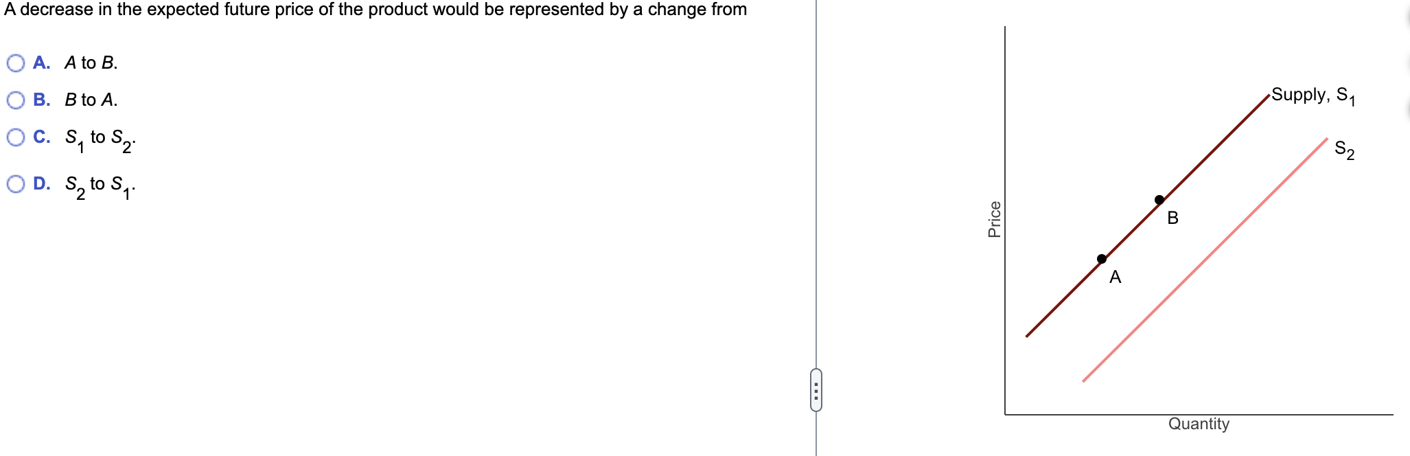 Solved A decrease in the expected future price of the | Chegg.com