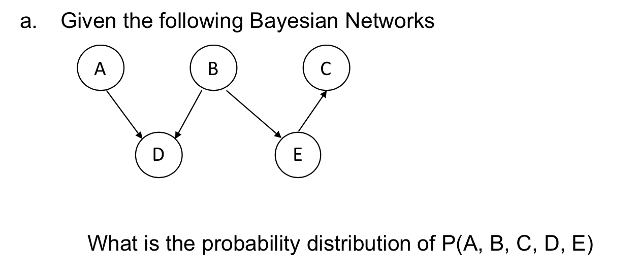 A given b