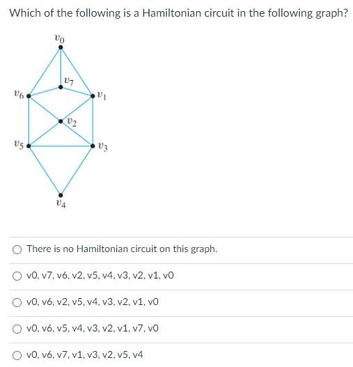 Solved Which of the following is a Hamiltonian circuit in | Chegg.com