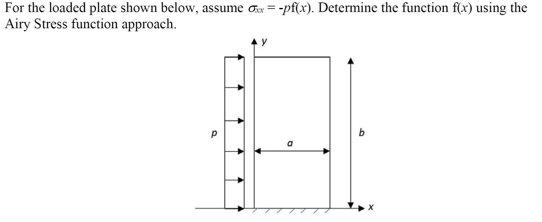 For the loaded plate shown below, assume \( \sigma_{x x}=-p \mathrm{f}(x) \). Determine the function \( \mathrm{f}(x) \) usin