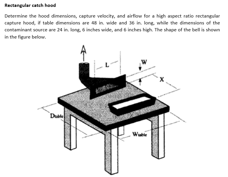 Rectangular catch hood
Determine the hood dimensions, capture velocity, and airflow for a high aspect ratio rectangular captu