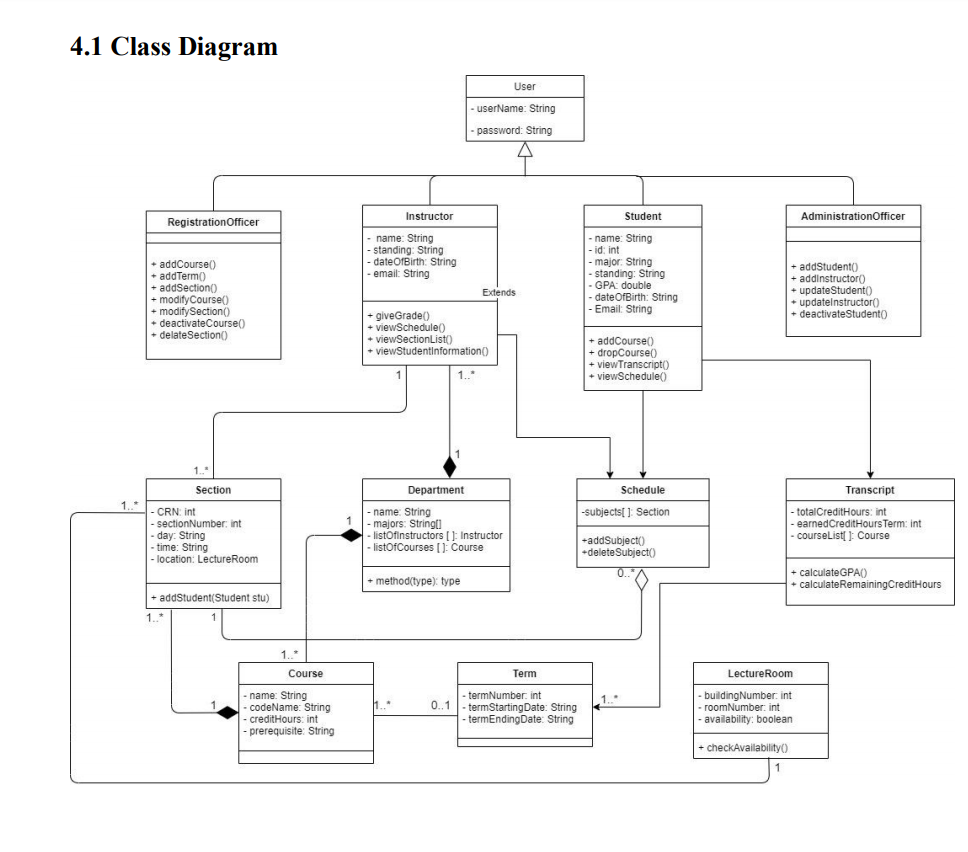 Class Diagram For Question Paper Generator Smartdraw Erd Jav