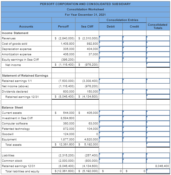 Solved Determine the fair value in excess of book value for | Chegg.com