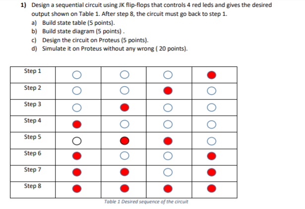 Solved 1) Design a sequential circuit using JK flip-flops | Chegg.com