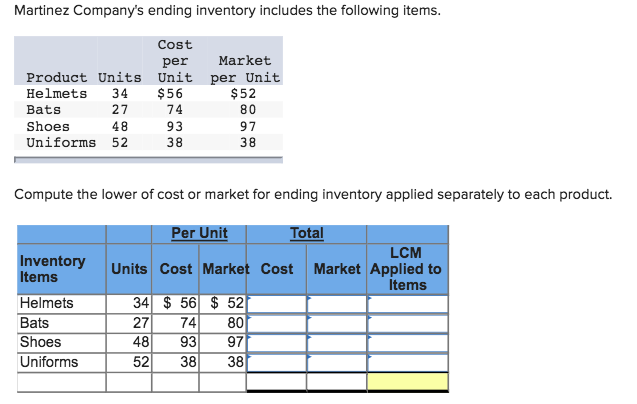 What Is Meant By Lower Of Cost Or Market