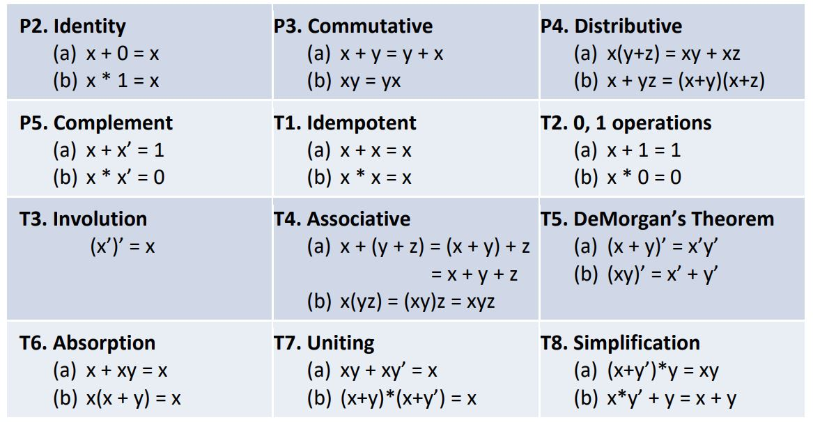 Solved 4. Let F = AB +ĀC (a) Implement F Using AND, OR, And | Chegg.com