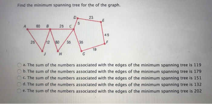 Solved Find the minimum spanning tree for the of the graph. | Chegg.com